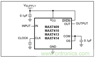 開關電容濾波器在ADC中有哪些優勢？