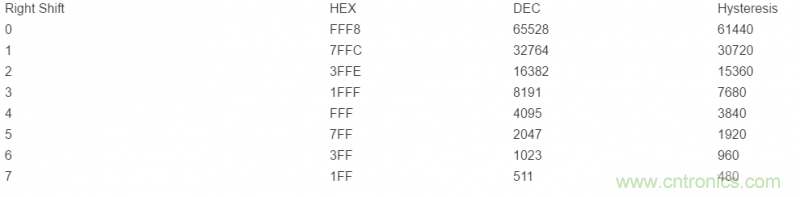 如何使用光控製器完成非線性補償？