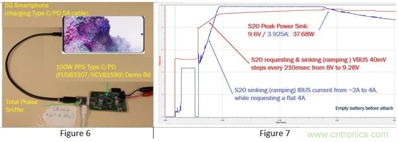 5G、快速充電和USB-C可編程電源的融合