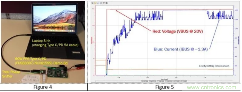 5G、快速充電和USB-C可編程電源的融合