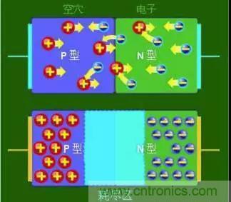 什麼是二極管？半導體材料電子移動是如何導致其發光的？