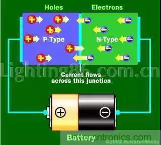 什麼是二極管？半導體材料電子移動是如何導致其發光的？