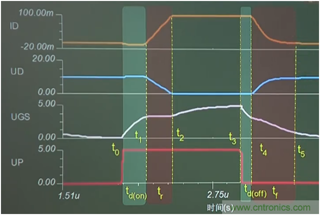 帶你讀懂MOS管參數「熱阻、輸入輸出電容及開關時間」
