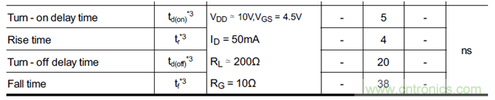 帶你讀懂MOS管參數「熱阻、輸入輸出電容及開關時間」