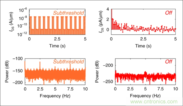 檢測不到信號，是加點噪聲？還是濾除噪聲？