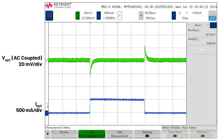 3.6V輸入、雙路輸出&micro;Module降壓穩壓器以3mm &times; 4mm小尺寸為每通道提供2A電流