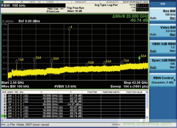 我攤牌了，我知道PLL/VCO技術應該怎麼提升性能~