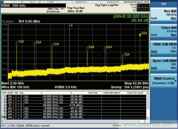 我攤牌了，我知道PLL/VCO技術應該怎麼提升性能~