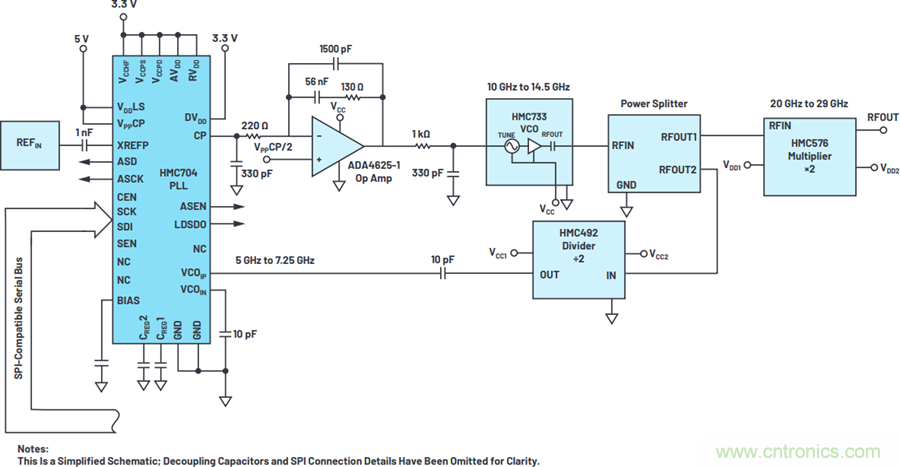 我攤牌了，我知道PLL/VCO技術應該怎麼提升性能~