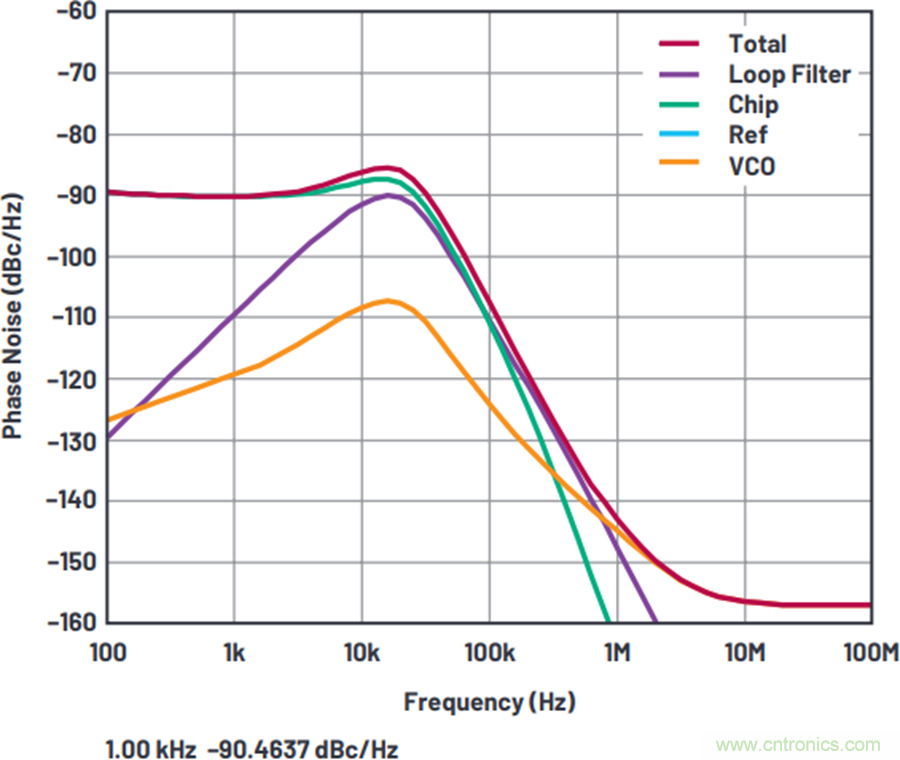 我攤牌了，我知道PLL/VCO技術應該怎麼提升性能~