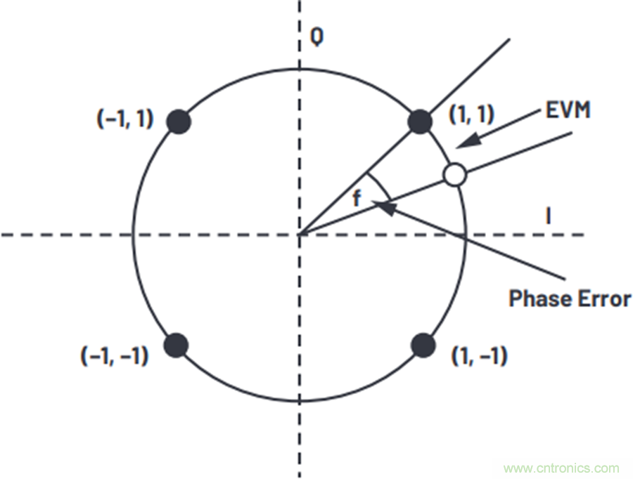 我攤牌了，我知道PLL/VCO技術應該怎麼提升性能~