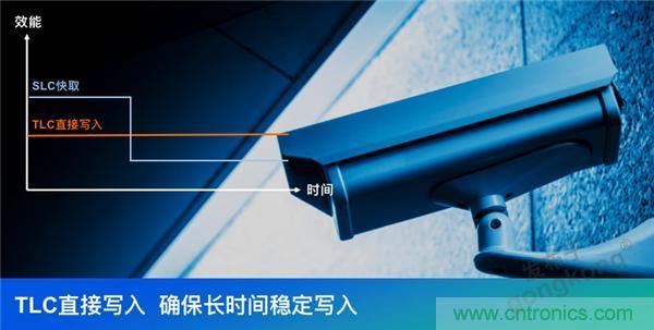 監控存儲背後玄機知多少？