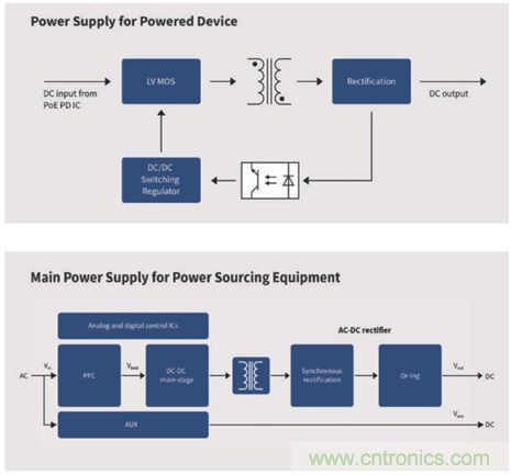 英飛淩傳感器讓樓宇更智慧、更環保、更節能