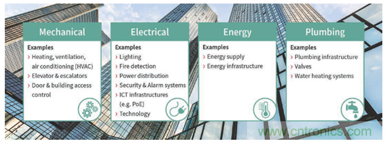 英飛淩傳感器讓樓宇更智慧、更環保、更節能