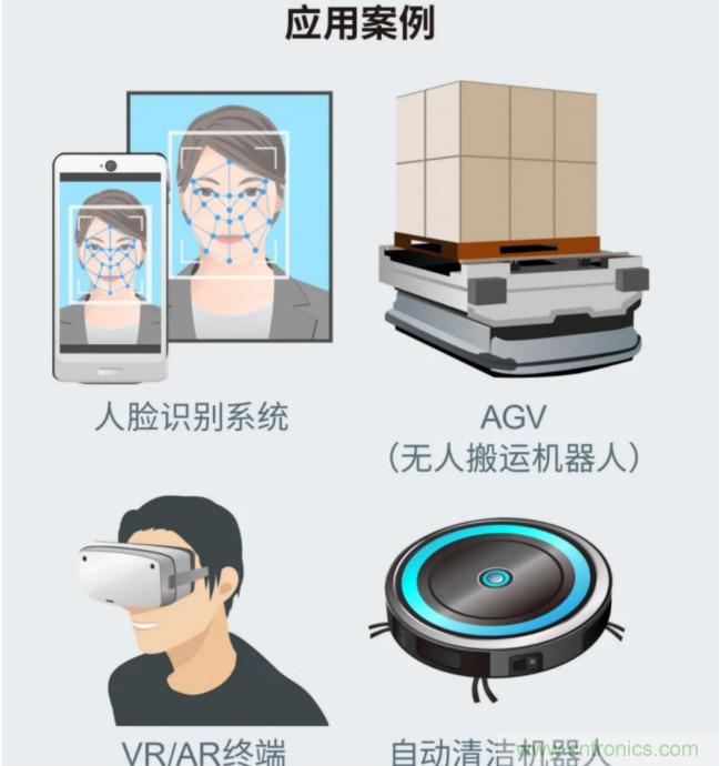 一體化封裝，VCSEL的輸出功率更高