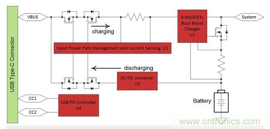 Buck-Boost集成電路提供更快的充電速度，更長的電池壽命