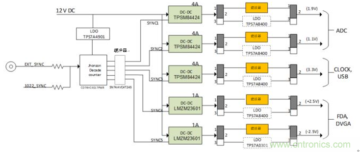 設計寬帶寬 多通道係統的逐步注意事項