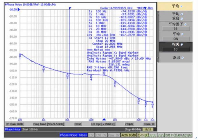 設計寬帶寬 多通道係統的逐步注意事項