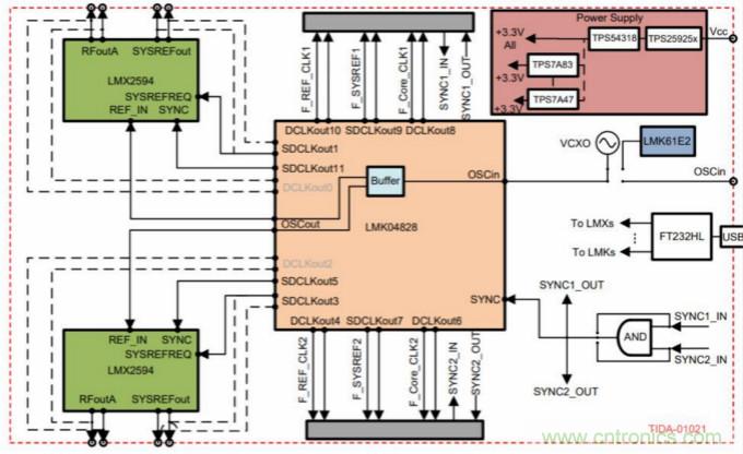 設計寬帶寬 多通道係統的逐步注意事項
