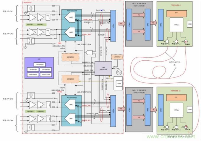 設計寬帶寬 多通道係統的逐步注意事項
