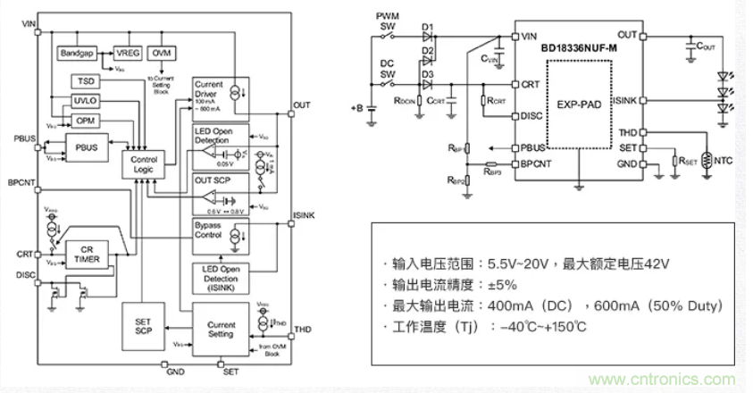 車載電池欠壓時，僅1枚芯片即可實現安全亮燈的LED驅動器