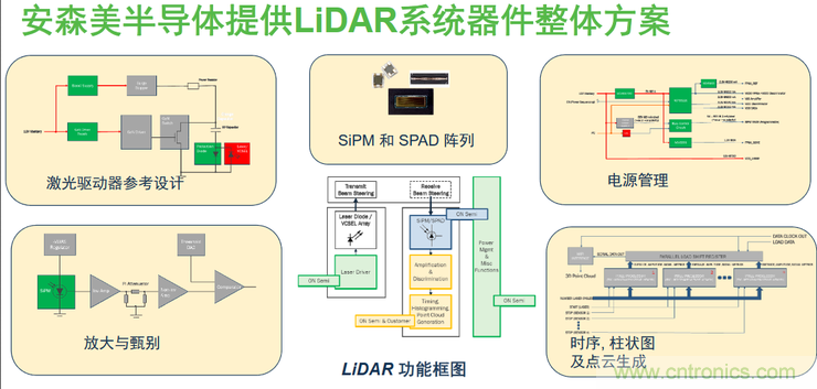 不隻有電源IC，安森美還承包了全球80%的汽車ADAS傳感器