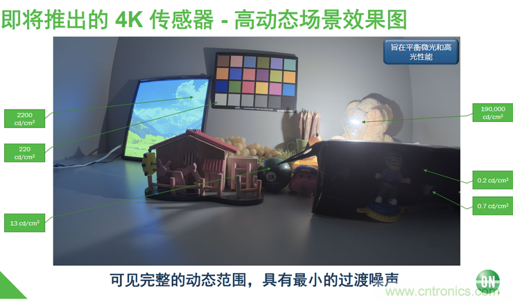 不隻有電源IC，安森美還承包了全球80%的汽車ADAS傳感器