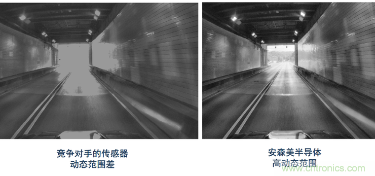 不隻有電源IC，安森美還承包了全球80%的汽車ADAS傳感器