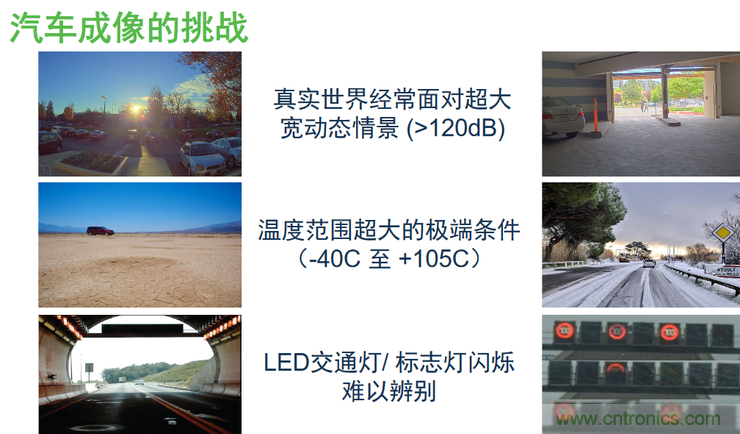 不隻有電源IC，安森美還承包了全球80%的汽車ADAS傳感器