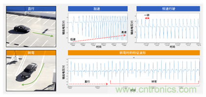 讓輪胎與傳感器結合，推動下一代汽車更安全更舒適