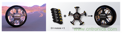讓輪胎與傳感器結合，推動下一代汽車更安全更舒適