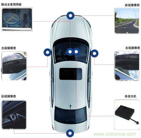 雅特力在車用電子領域再度突破，AT32 MCU大量應用於ADAS環視係統