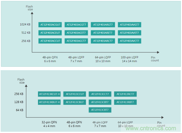 雅特力在車用電子領域再度突破，AT32 MCU大量應用於ADAS環視係統