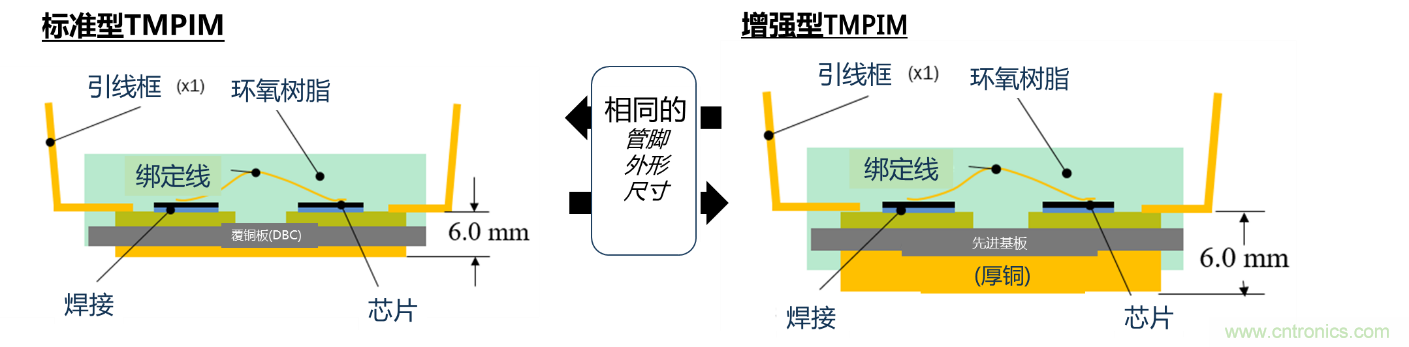 更高能效、穩定可靠的工業驅動模塊和開箱即用的電機開發套件