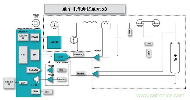 如何設計一款適用於各類電池尺寸、電壓和外形的電池測試儀