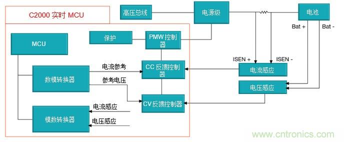如何設計一款適用於各類電池尺寸、電壓和外形的電池測試儀