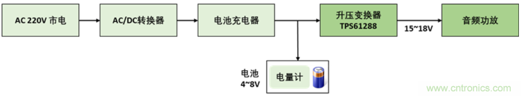 TI最強同步升壓變換器TPS61288，無線音箱升壓變換器的理想方案