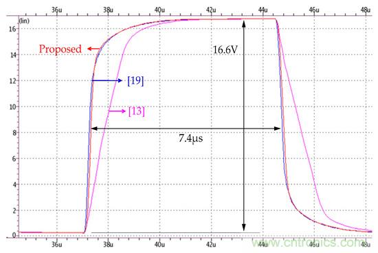 新型Class-AB緩衝放大器，適用於FPD應用