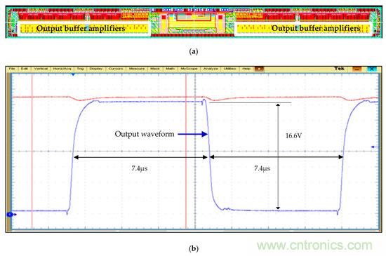 新型Class-AB緩衝放大器，適用於FPD應用