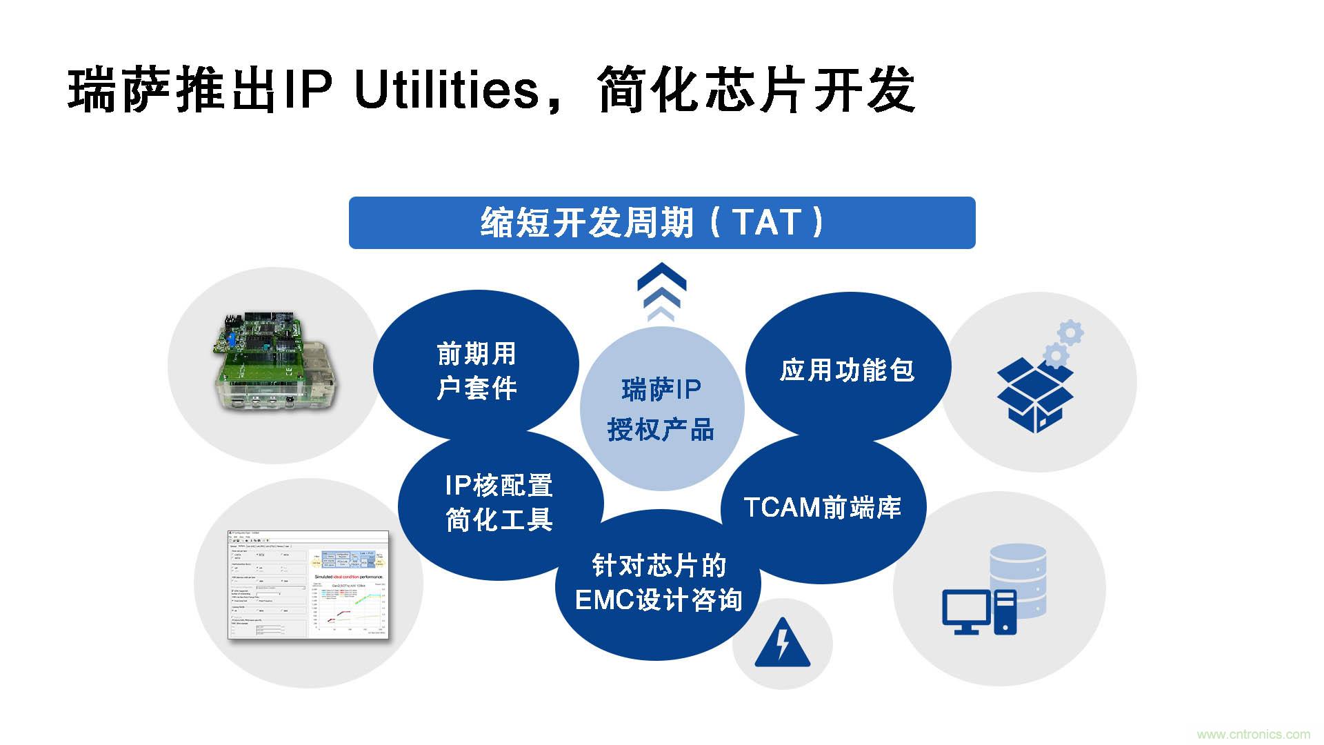 瑞薩電子推出IP Utilities，強化IP授權業務，助力芯片開發