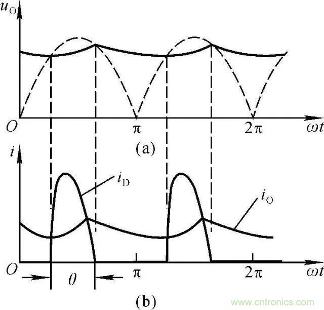 如何選擇單相橋式整流濾波電路中的電容電阻？