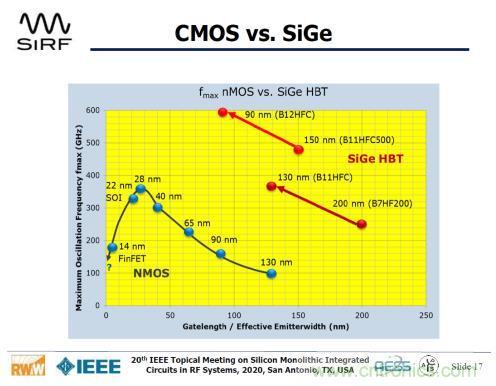 Teledyne e2v 的數據轉換器可直接訪問 Ka 波段，並突破數字信號處理的極限