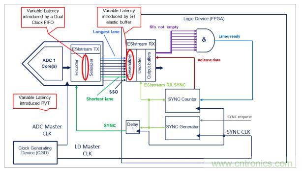 Teledyne e2v 的數據轉換器可直接訪問 Ka 波段，並突破數字信號處理的極限
