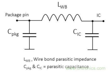Teledyne e2v 的數據轉換器可直接訪問 Ka 波段，並突破數字信號處理的極限