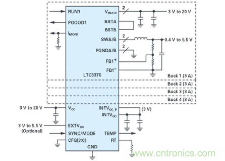 電子係統越來越複雜，我們需要更靈活的電源管理解決方案