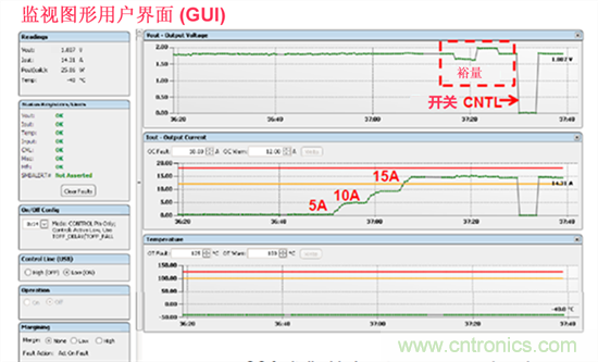 電源管理總線 (PMBus)&mdash;到底有什麼價值？