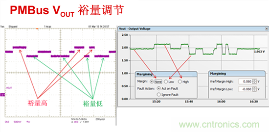 電源管理總線 (PMBus)&mdash;到底有什麼價值？