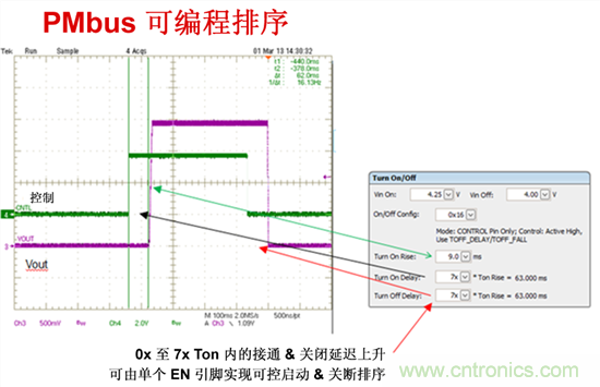 電源管理總線 (PMBus)&mdash;到底有什麼價值？