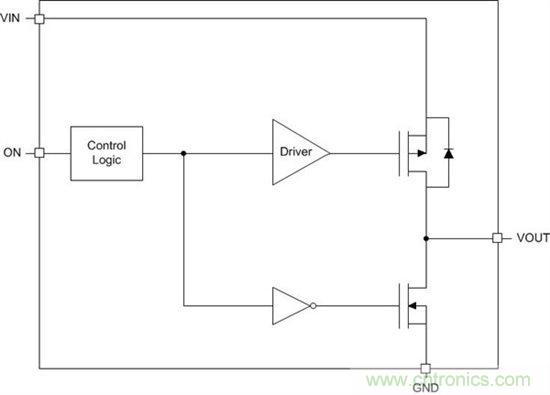 什麼是負載開關？