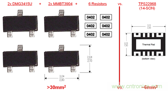 什麼是負載開關？